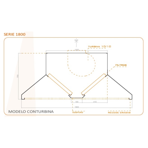 Campana Industrial Extractora Acero Inoxidable Central Con Plenum - Imagen 2