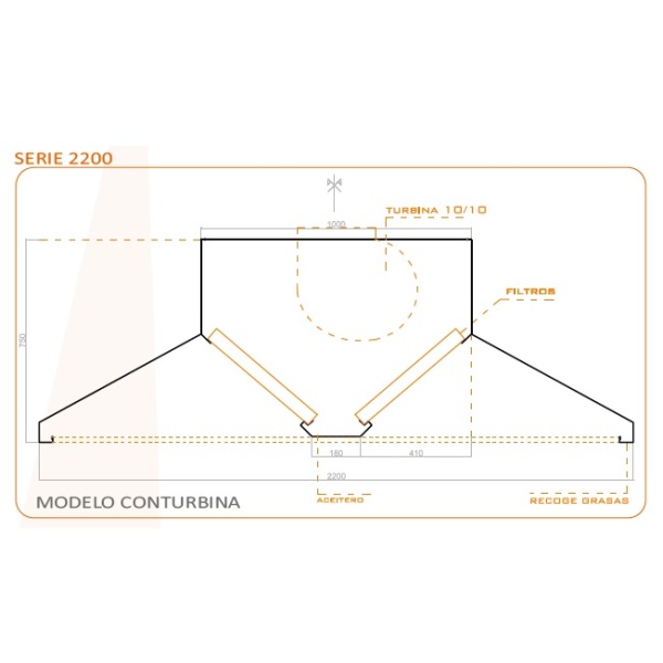 Campana Industrial Extractora Acero Inoxidable Central Con Plenum - Imagen 2